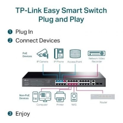 Switch gestionable tp-link gigabit tl-sg1428pe 28 puertos/ rj-45 10/100/1000 poe+/ sfp - Imagen 4
