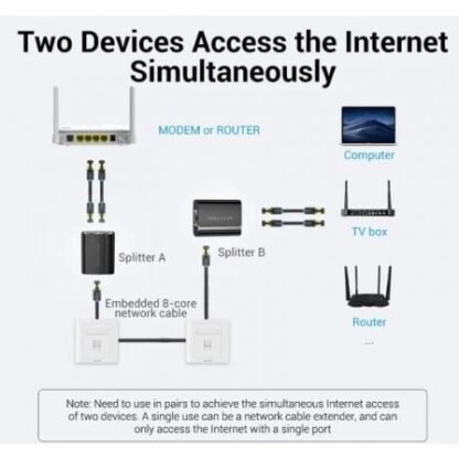 Divisor rj45 vention iptb0/ 100mbps/ 2 uds - Imagen 3