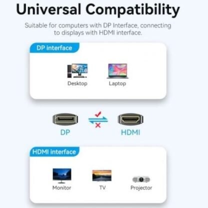 Cable conversor vention hfobf/ displayport macho - hdmi macho/ 1m/ negro - Imagen 3