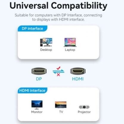 Cable conversor vention hfobi/ displayport macho - hdmi macho/ 3m/ negro - Imagen 3