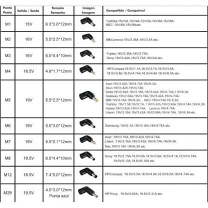 Cargador de portátil leotec notebook/ 120w/ automático/ 10 conectores/ voltaje 12-20v - Imagen 2