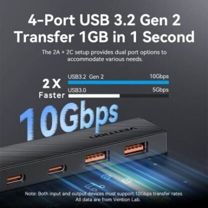 Hub usb 3.2 vention chsbb/ 2xusb tipo-c 3.2/ 2xusb 3.2/ 1xusb tipo-c/ 15cm - Imagen 3