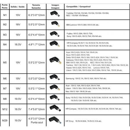 Cargador de portátil leotec notebook/ 120w/ automático/ 10 conectores/ voltaje 12-20v - Imagen 2