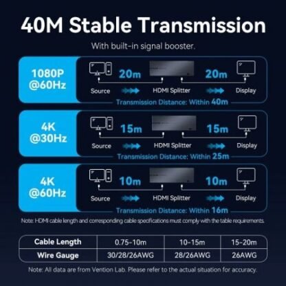 Splitter hdmi 8 en 1 vention aksb0-eu/ 8xhdmi - Imagen 2