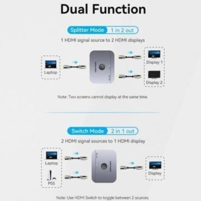 Switch conmutador 8k hdmi 2.1 bidireccional vention akph0 hdmi hembra/usb-c hembra - 2x hdmi hembra - Imagen 4