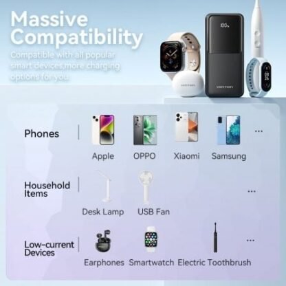 Powerbank 20000mah vention fhpw0/ 22.5w/ blanca/ incluye cable usb tipo-c y lightning - Imagen 3