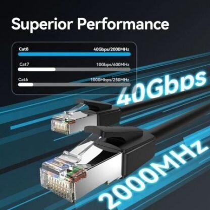 Cable de red rj45 sftp vention ikkbg cat.8/ 1.5m/ negro - Imagen 3