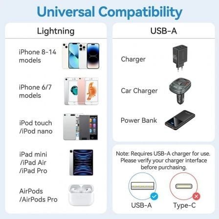 Cable usb 2.0 lightning vention lamwh/ usb macho - lightning macho/ 480mbps/ 2m/ blanco - Imagen 4