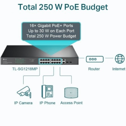 Switch tp-link tl-sg1218mp 20 puertos/ rj-45 10/100/1000 poe+/sfp - Imagen 4