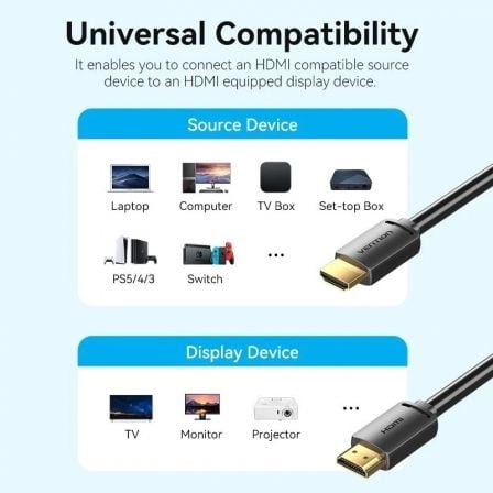 Cable hdmi vention aljbj hdmi macho - hdmi 4k macho/ 5m/ negro - Imagen 4