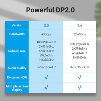 Cable displayport 2.1 16k vention hgabi/ displayport macho - displayport macho/ 3m/ negro - Imagen 3
