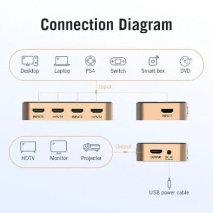 Duplicador hdmi vention acdg0/ 5x hdmi hembra - hdmi macho - Imagen 3