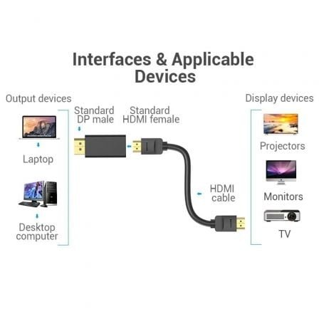 Adaptador hdmi 4k vention hbpb0/ displayport macho - hdmi hembra - Imagen 3