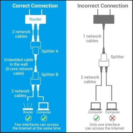 Divisor rj45 vention iptb0/ 100mbps/ 2 uds - Imagen 2