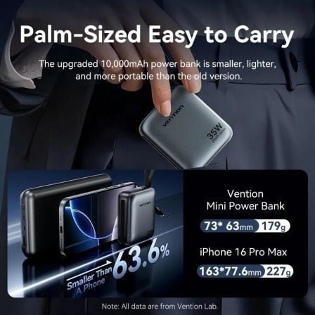 Powerbank 10000mah vention fhfn0/ 35w/ gris/ incluye cable usb tipo-c y lightning - Imagen 3