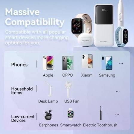 Powerbank 10000mah vention fhow0/ 22.5w/ blanca/ incluye cable usb tipo-c y lightning - Imagen 4