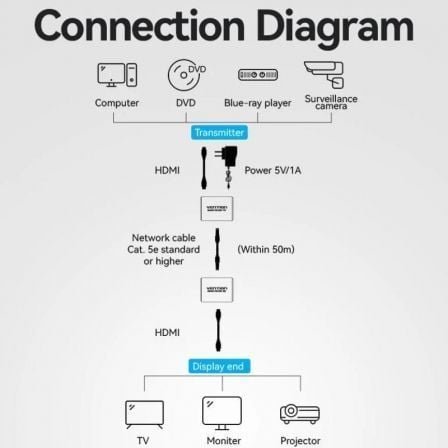 Adaptador/transmisor de vídeo alámbrico hdmi/rj45 a hdmi/rj45 vention akgh0-eu - Imagen 2